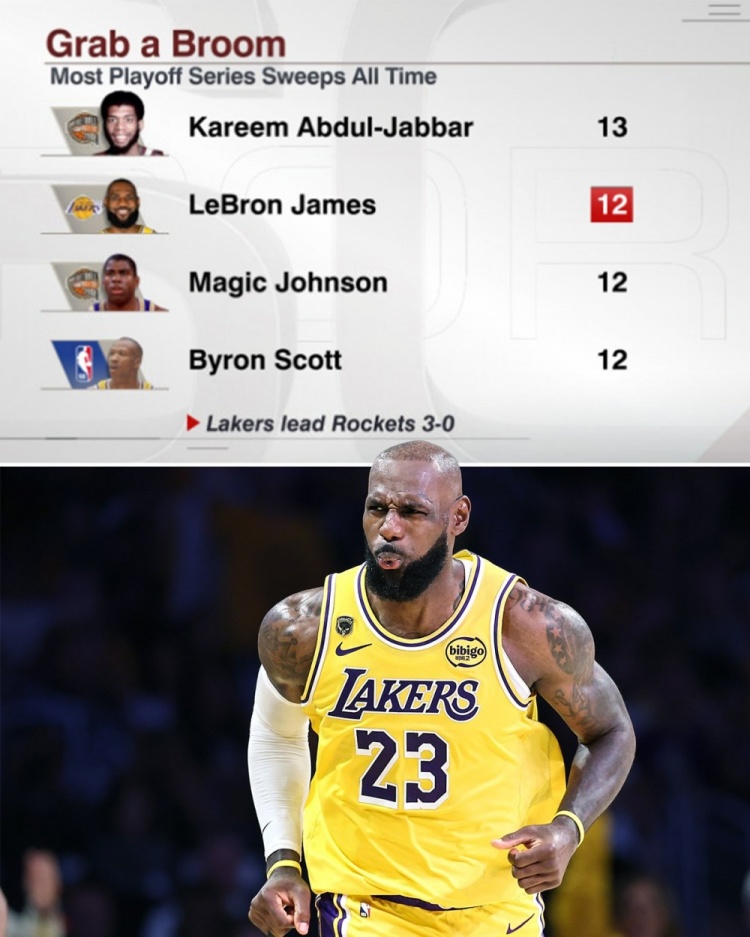 Kysports-明天能登顶吗？詹姆斯已经完成12次系列赛横扫 仅比贾巴尔少一次